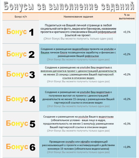 Размещение вашего. Бонусное задание. Бонусы за проекты. Бонус за задание. Бонус задачи.