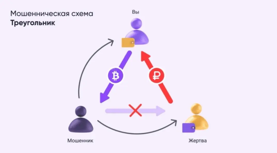P2P-безопасность: треугольник